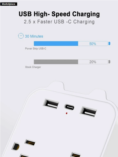 USB Wall Mount, 2 USB Charging Ports And 1 Type C